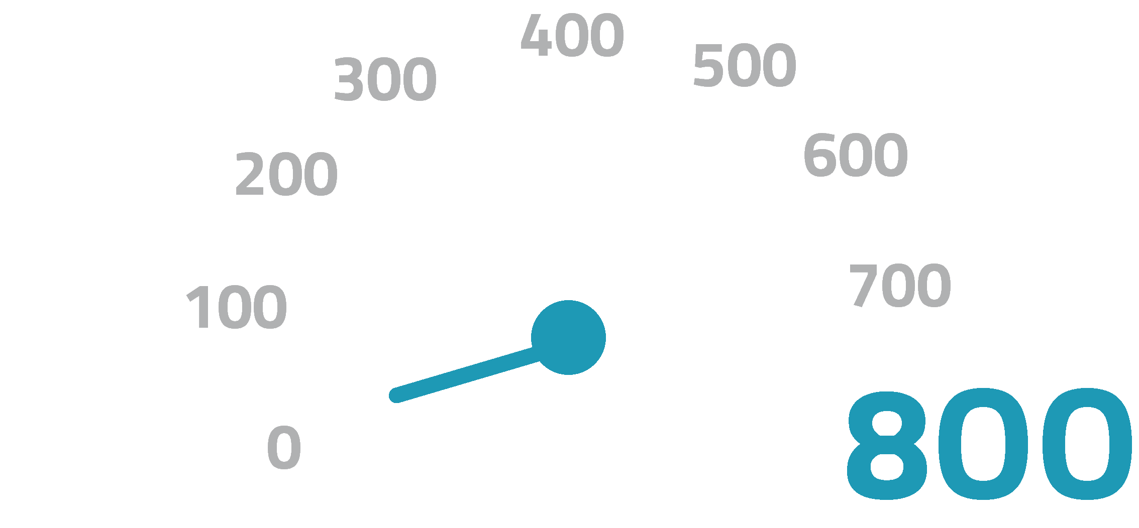 tachimetro